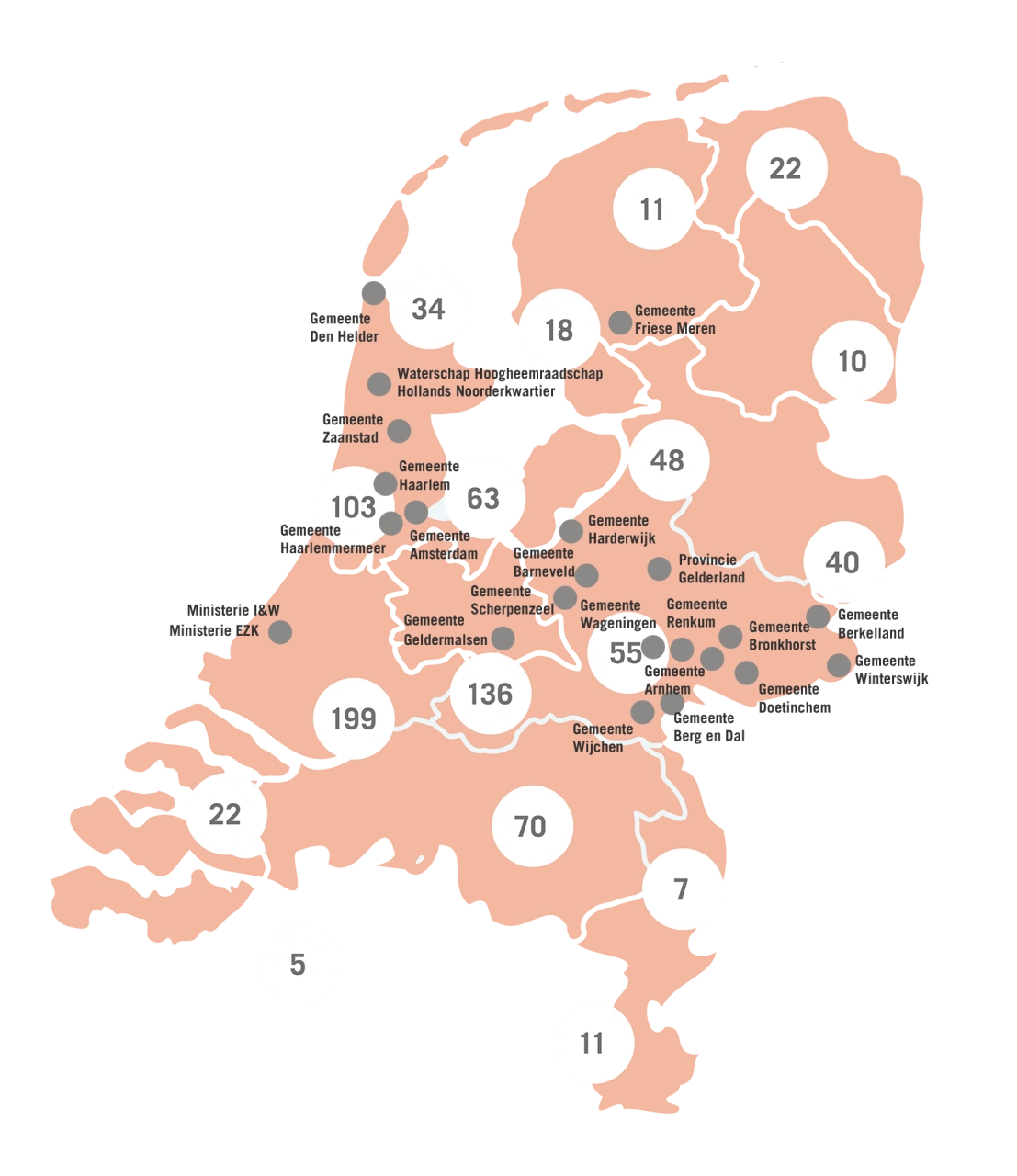 Gemeenten moeten ook voldoen aan de EED energie-audit